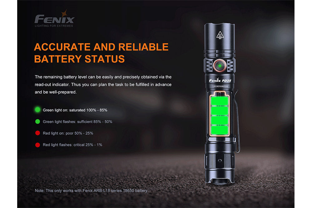 PD35 V3.0 1700 Lumen EDC Flashlight